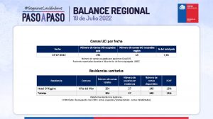 reporte covid-19 de la región de valparaíso 19 de julio de 2022