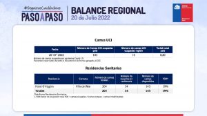 reporte covid-19 de la región de valparaíso del 20 de julio de 2022