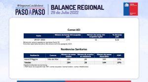 reporte covid-19 de la región de valparaíso 29 de julio de 2022