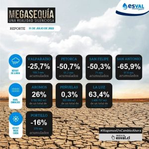 reporte de agua caída en la regió de valparaíso de esval del día 11 de julio de 2022