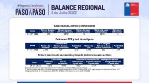 Estadísticas de reporte de covid de la región de valparaíso, 4 julio de 2022