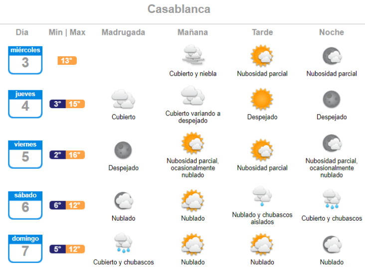 Anuncian lluvia para Casablanca el primer fin de semana de agosto de 2022