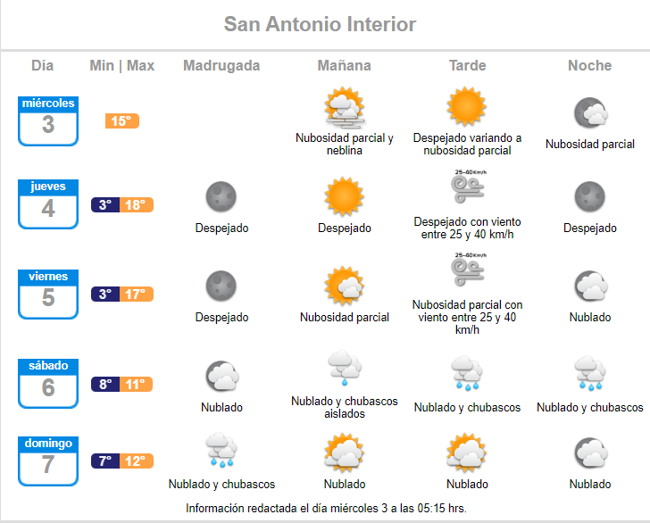 Anuncian lluvia para San Antonio interior el primer fin de semana de agosto de 2022