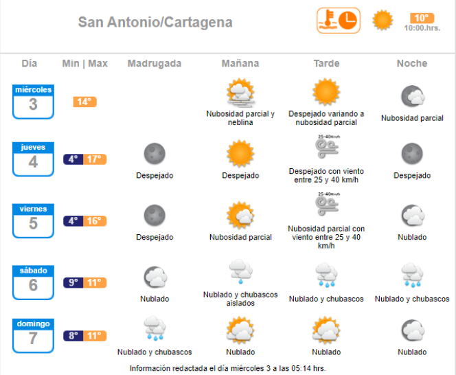 Anuncian lluvia para San Antonio y Cartagena el primer fin de semana de agosto de 2022