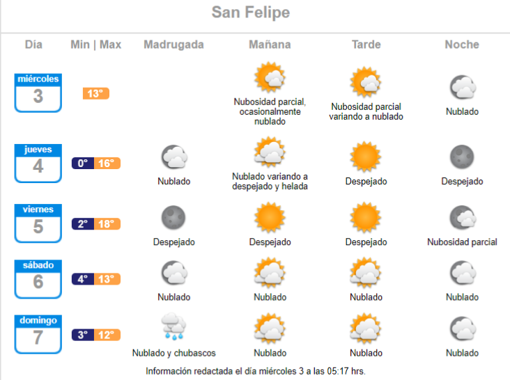 Anuncian lluvia para San Felipe el primer fin de semana de agosto de 2022