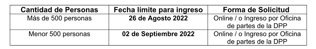 Fechas para solicitar autorización para eventos de Fiestas Patrias en la provincia de Petorca