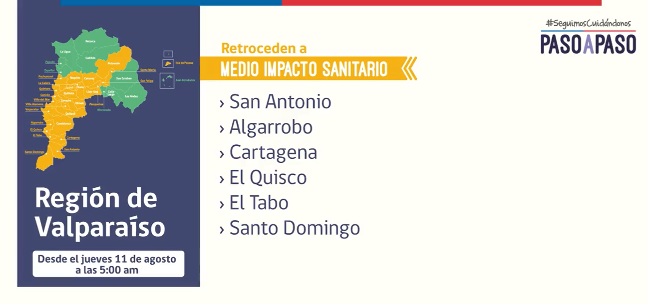 Las comunas de la Región de Valparaíso que retroceden a fase de Medio impacto sanitario este jueves 11 de agosto de 2022