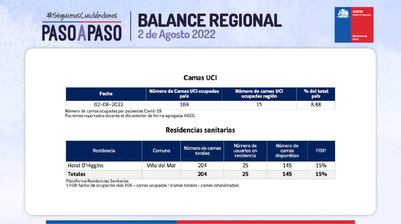 Reporte Covid-19 de la Región de Valparaíso 02 de agosto de 2022