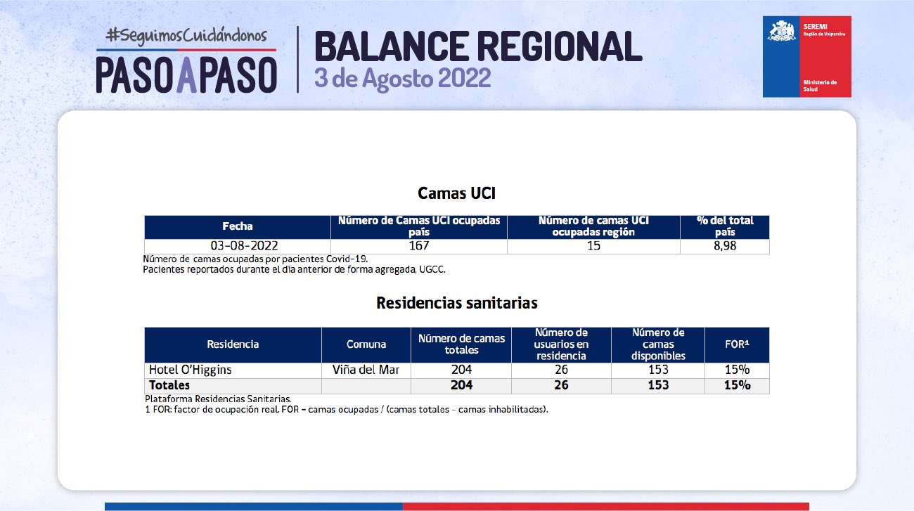 Reporte Covid-19 de la Región de Valparaíso 03 de agosto de 2022.jpg