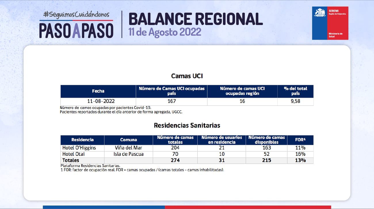 Reporte de Covid-19 de la Región de Valparaíso del 11 de agosto de 2022