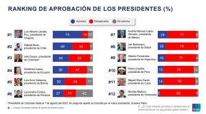 Encuesta ipsos