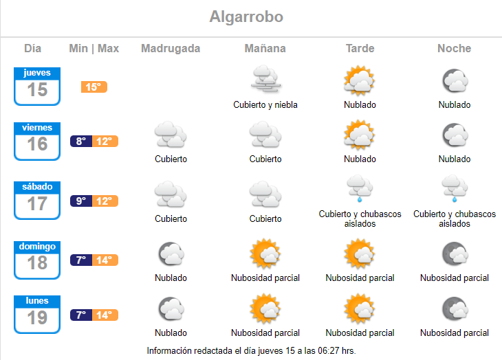 Pronóstico de lluvia en Fiestas Patrias para Algarrobo