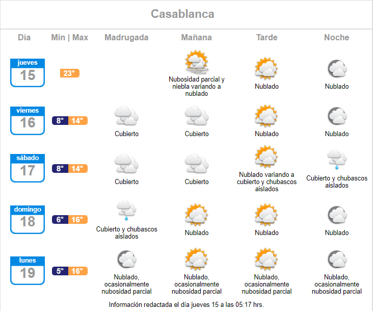 Pronóstico de lluvia en Fiestas Patrias para Casablanca