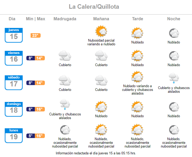 Pronóstico de lluvia en Fiestas Patrias para La Calera y Quillota