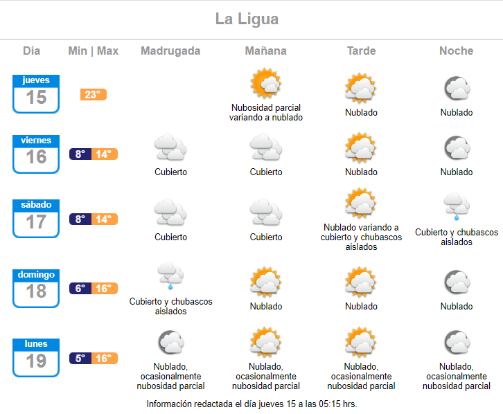 Pronóstico de lluvia en Fiestas Patrias para La Ligua