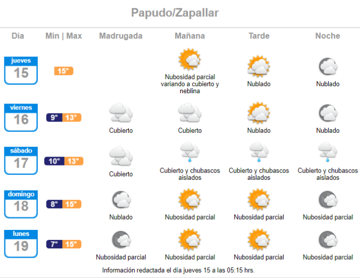 Pronóstico de lluvia en Fiestas Patrias para Papudo y Zapallar