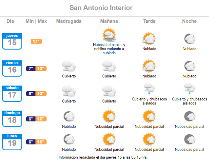 Pronóstico de lluvia en Fiestas Patrias para San Antonio Interior
