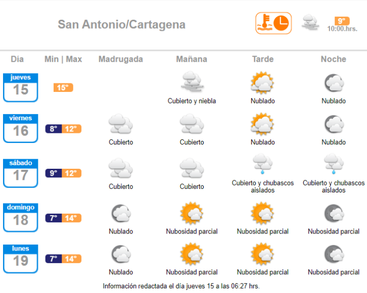 Pronóstico de lluvia en Fiestas Patrias para San Antonio y Cartagena