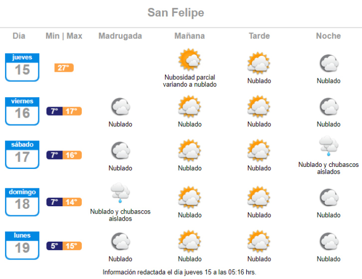 Pronóstico de lluvia en Fiestas Patrias para San Felipe