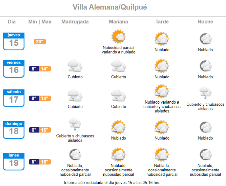 Pronóstico de lluvia en Fiestas Patrias para Villa Alemana y Quilpué