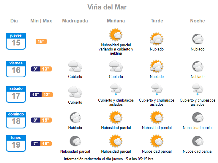 Pronóstico de lluvia en Fiestas Patrias para Viña del Mar