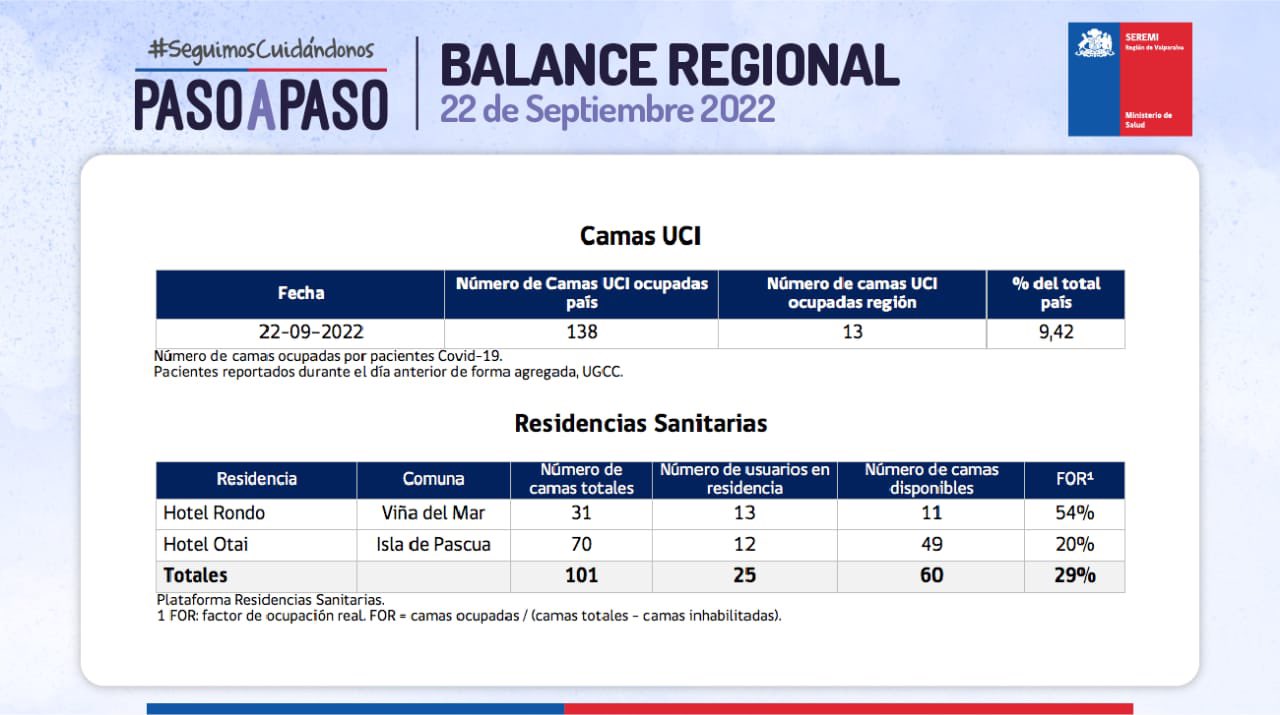 Reporte Covid-19 de la Región de Valparaíso del 22 de septiembre de 2022