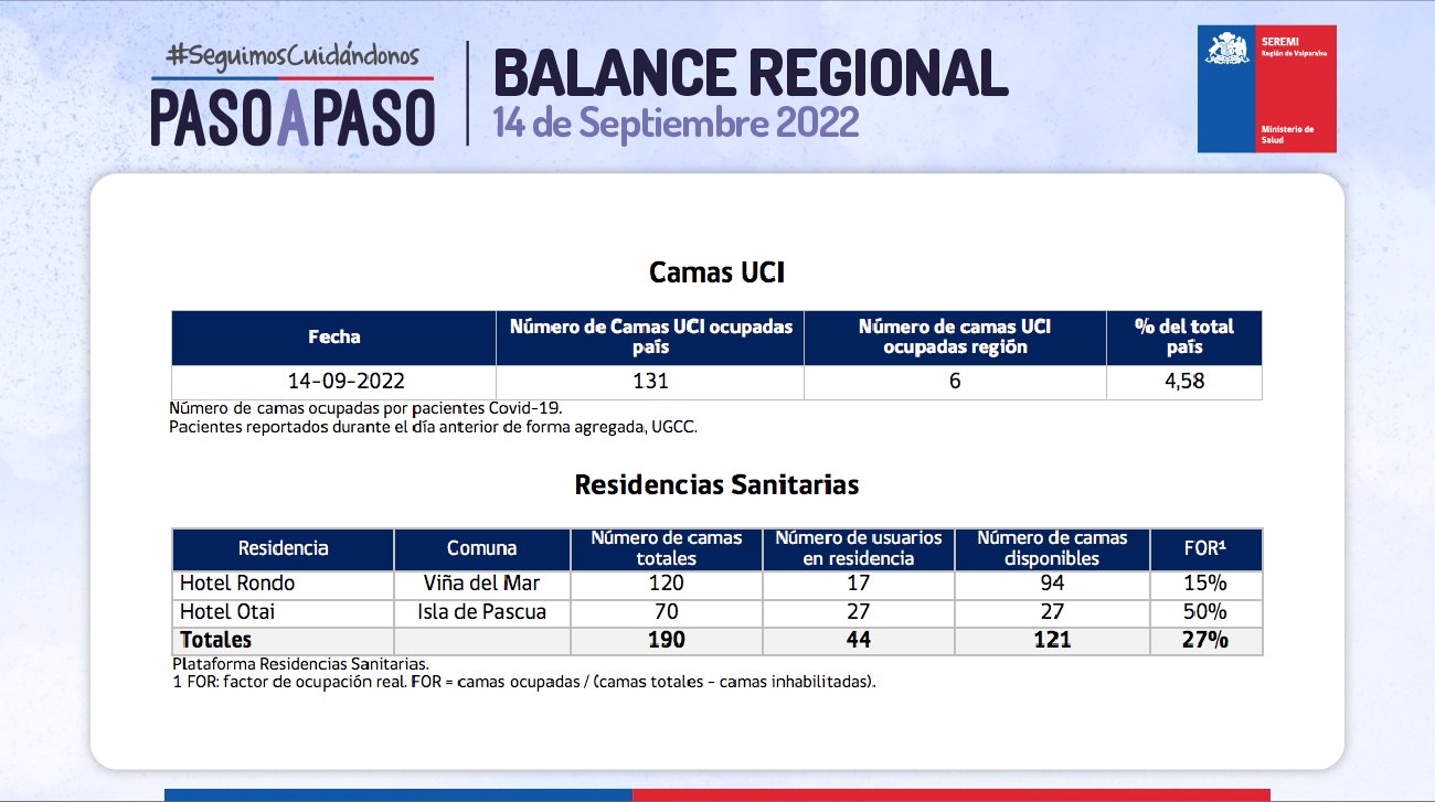Reporte de Covid-19 de la Región de Valparaíso del 14 de septiembre de 2022