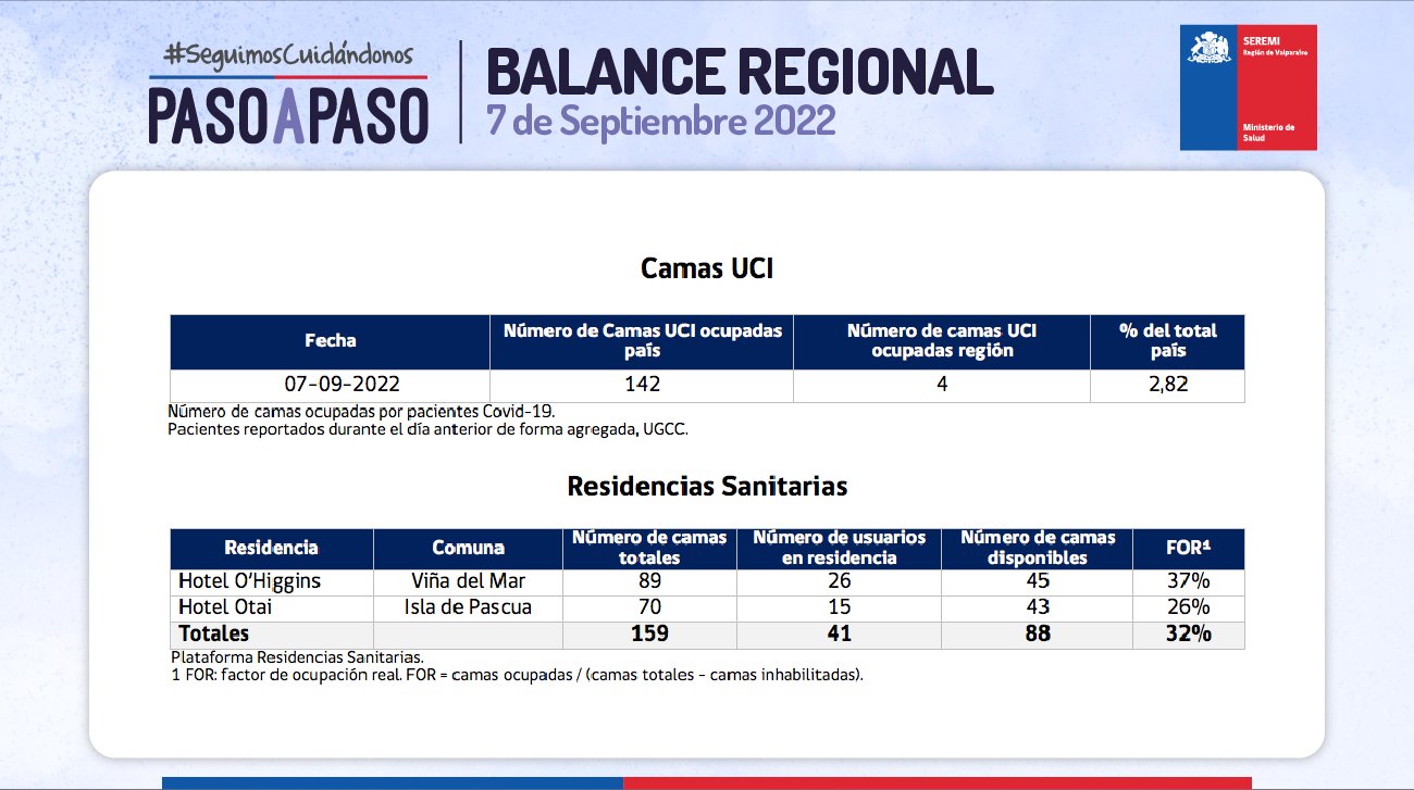 Reporte de Covid-19 de la Región de Valparaíso del 7 de septiembre