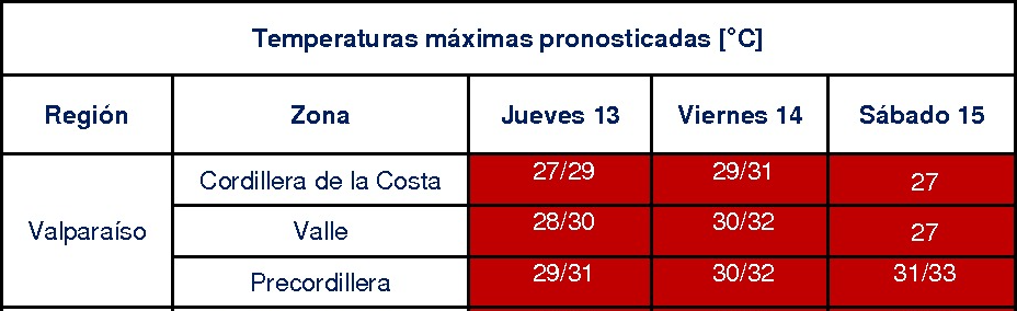 Advertencia agrometeorológica por altas temperaturas máximas en la Región de Valparaíso