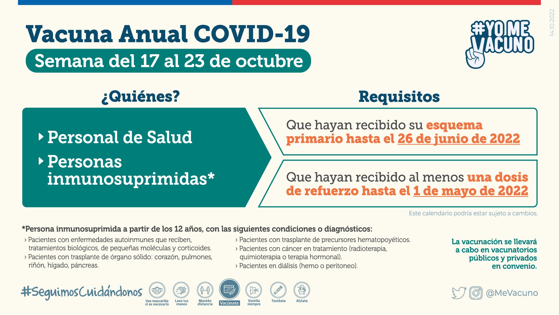 Calendario de vacunación Covid del 17 al 23 de octubre vacuna bivalente anual