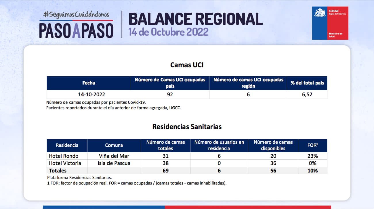 Reporte Covid del 14 de octubre de la Región de Valparaíso