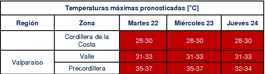 Altas temperaturas en la región de Valparaíso