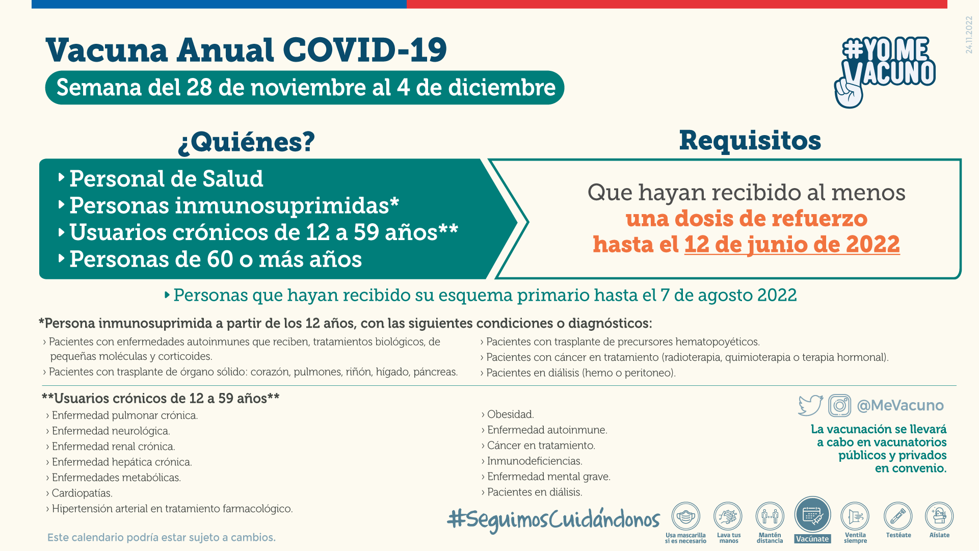Calendario de vacunación Covid del 28 de noviembre al 4 de diciembre dosis anual bivalente