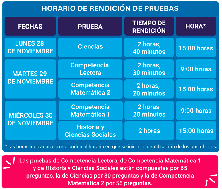 Horario y Calendario PAES noviembre 2022