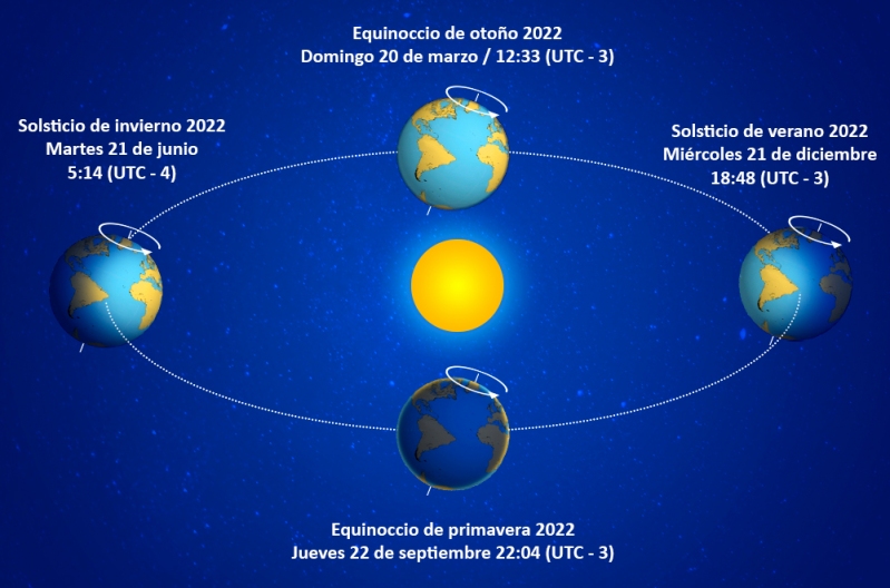 Conozca la hora en que comienza el verano en Chile