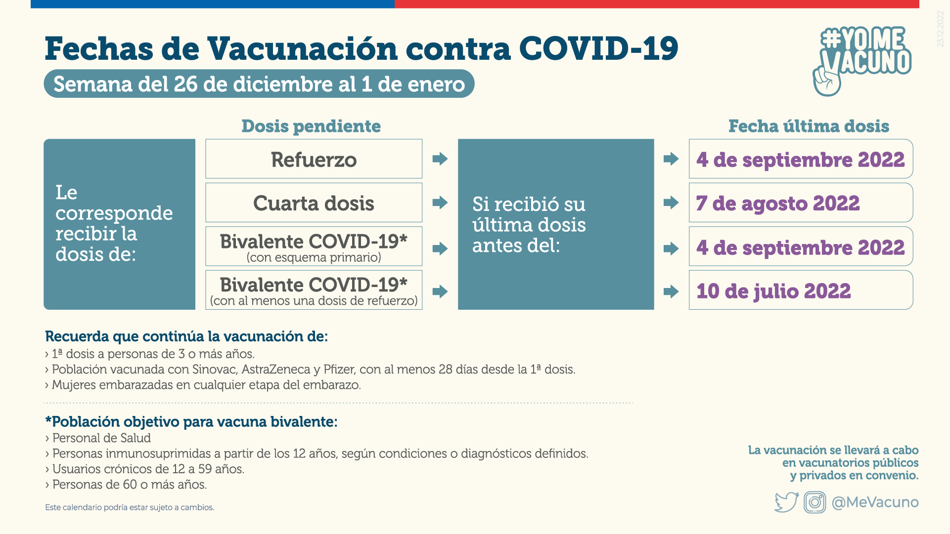 El calendario de vacunación Covid del 26 de diciembre al 01 de enero