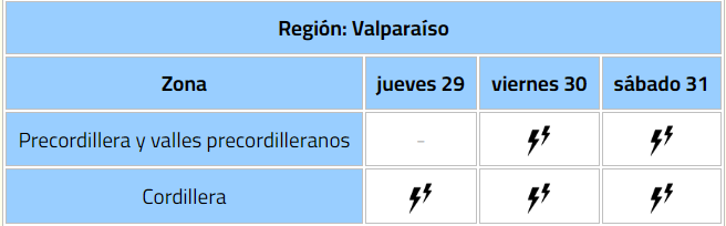 Por tormentas eléctricas declaran alerta temprana preventiva en 12 comunas de la región de Valparaíso