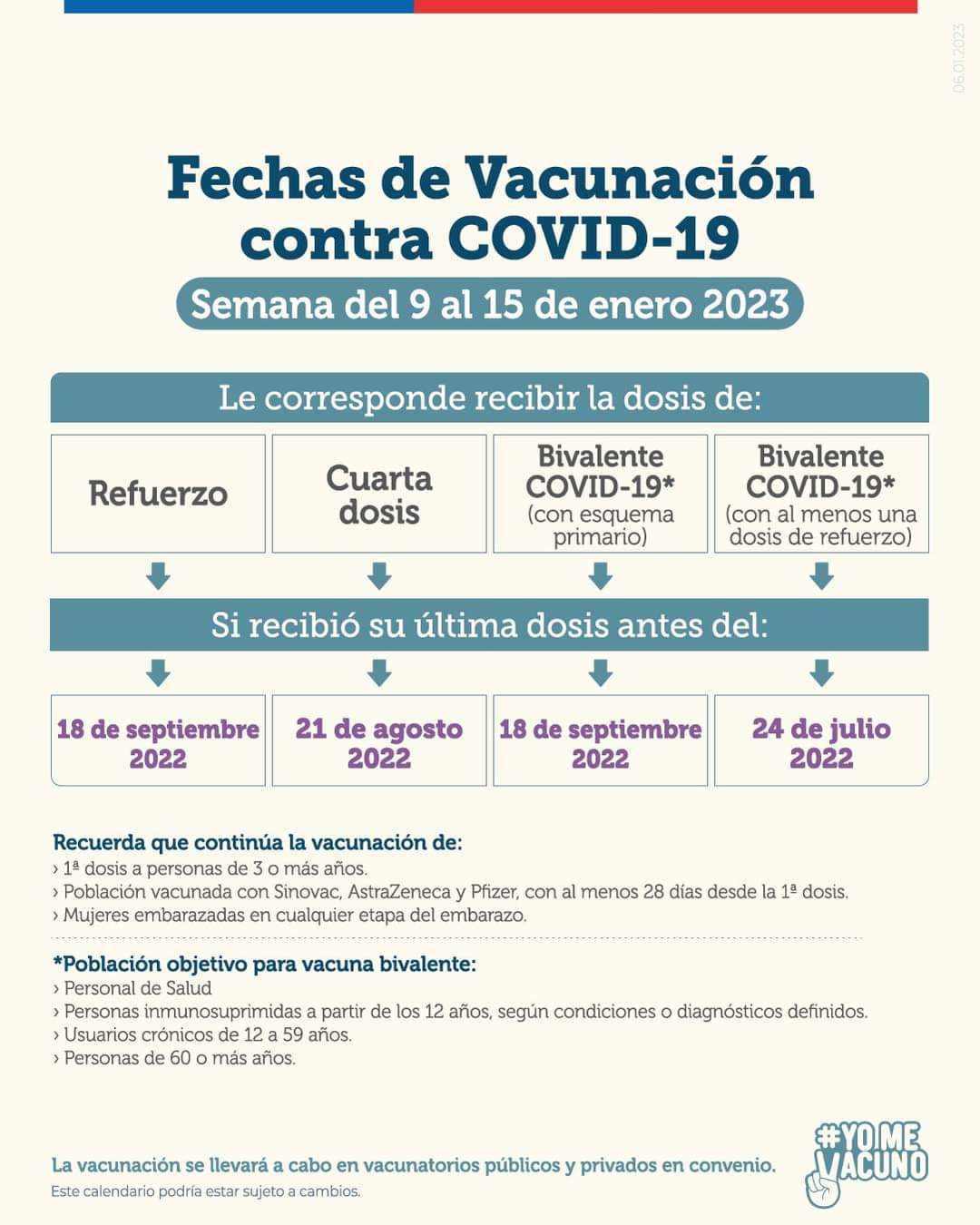 Calendario de vacunación Covid del 9 al 14 de enero