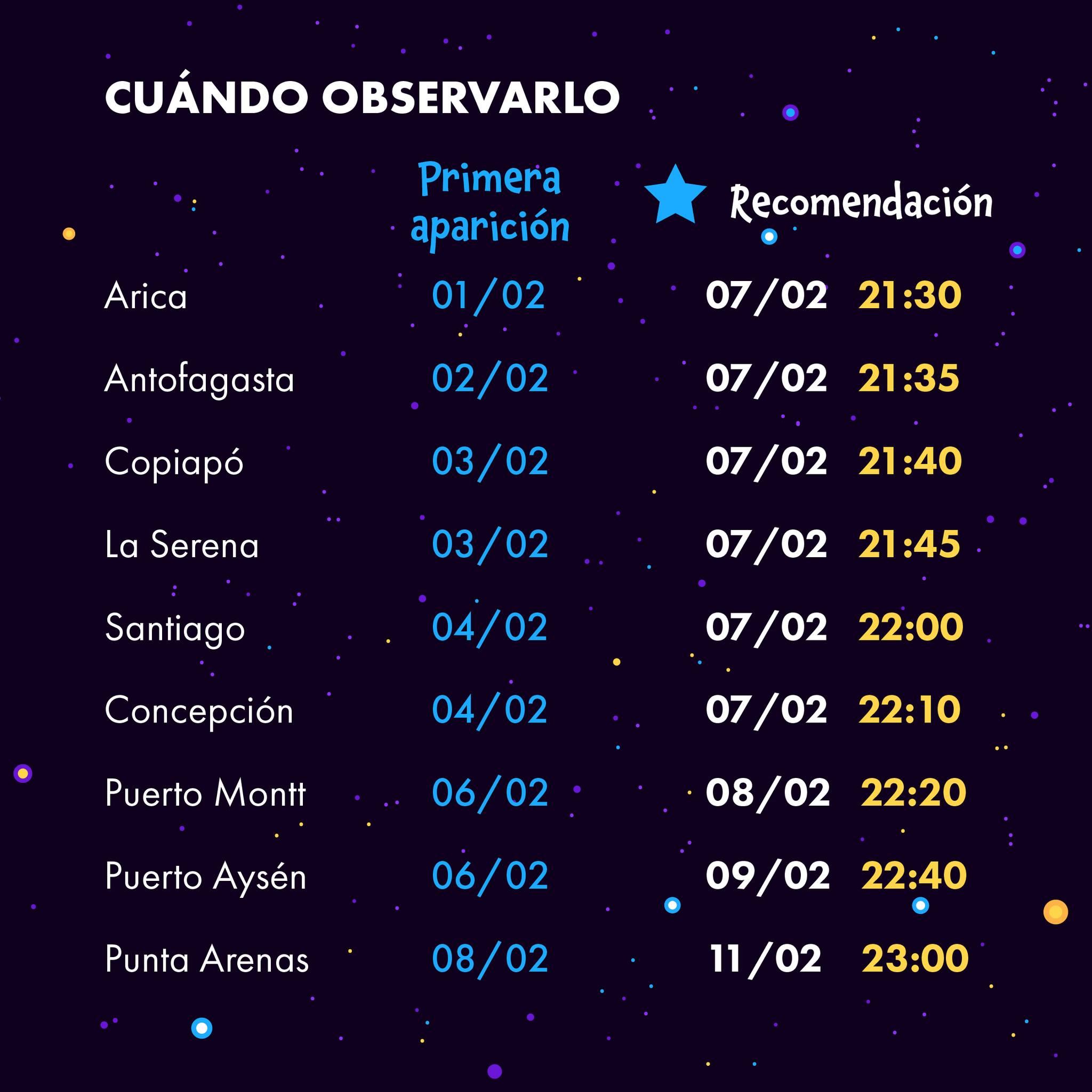 Cometa Verde Chile 2023 hora y fecha para verlo