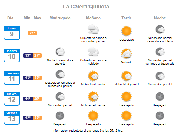  pronóstico de la segunda semana de enero 2023