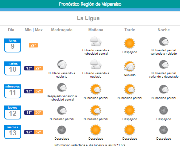 La Ligua pronóstico de la segunda semana de enero 2023