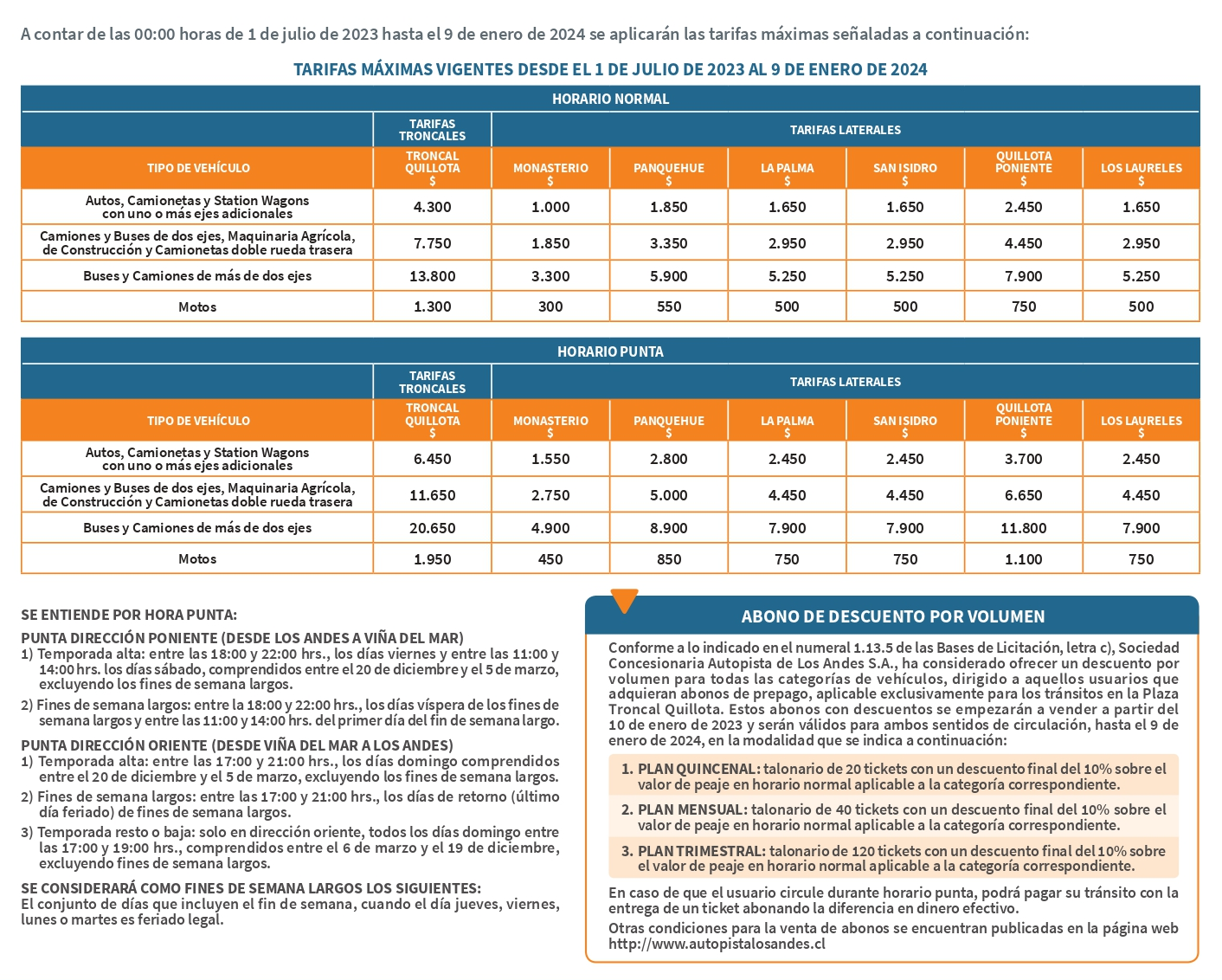 Peaje Ruta 60 Ch 2023 desde el 01 de julio