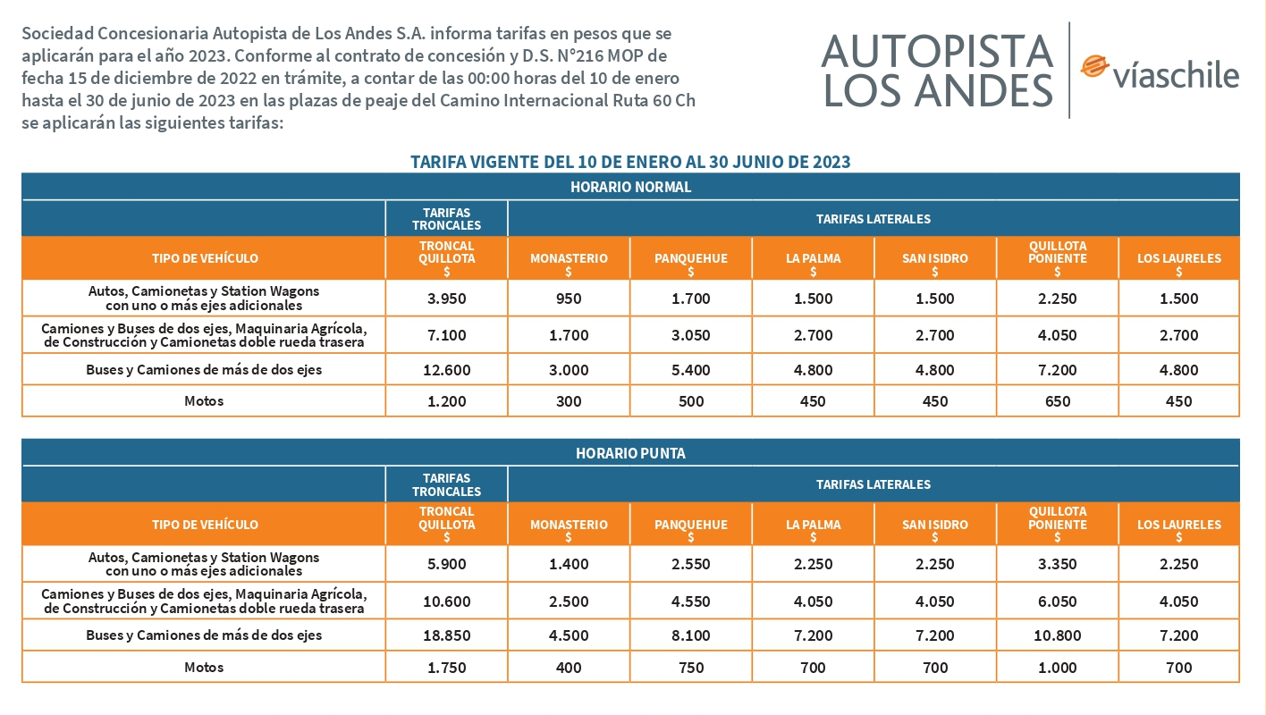 Peaje Ruta 60 Ch Quillota primer semestre de 2023 