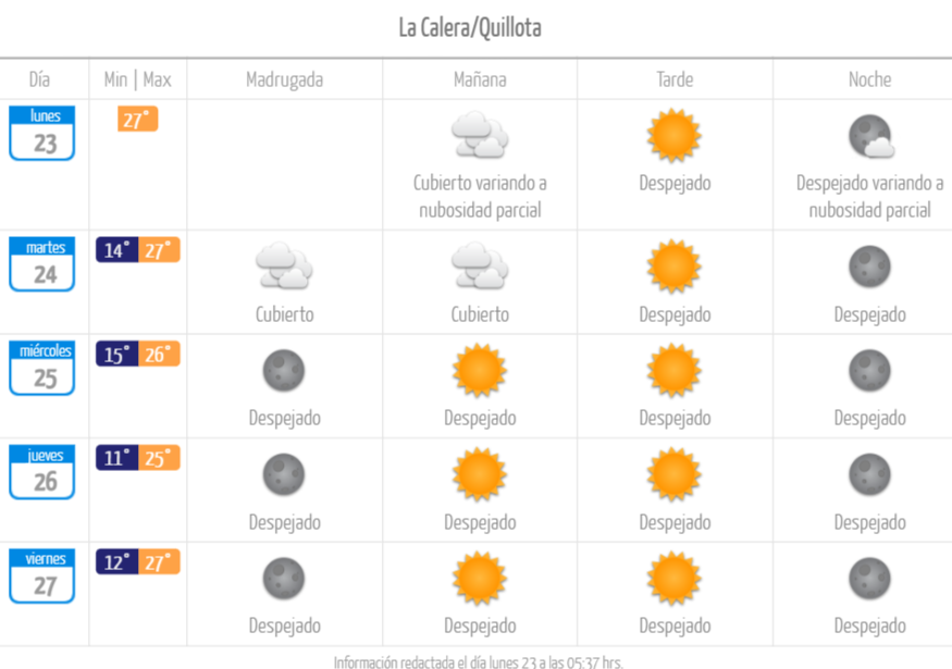 Pronóstico del tiempo en la región de Valparaíso en La Calera y Quillota