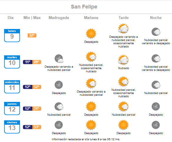 San Felipe pronóstico de la segunda semana de enero 2023