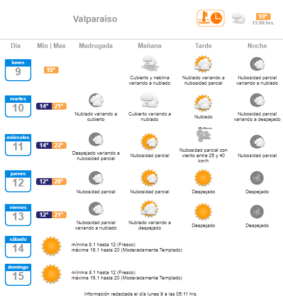  pronóstico de la segunda semana de enero 2023