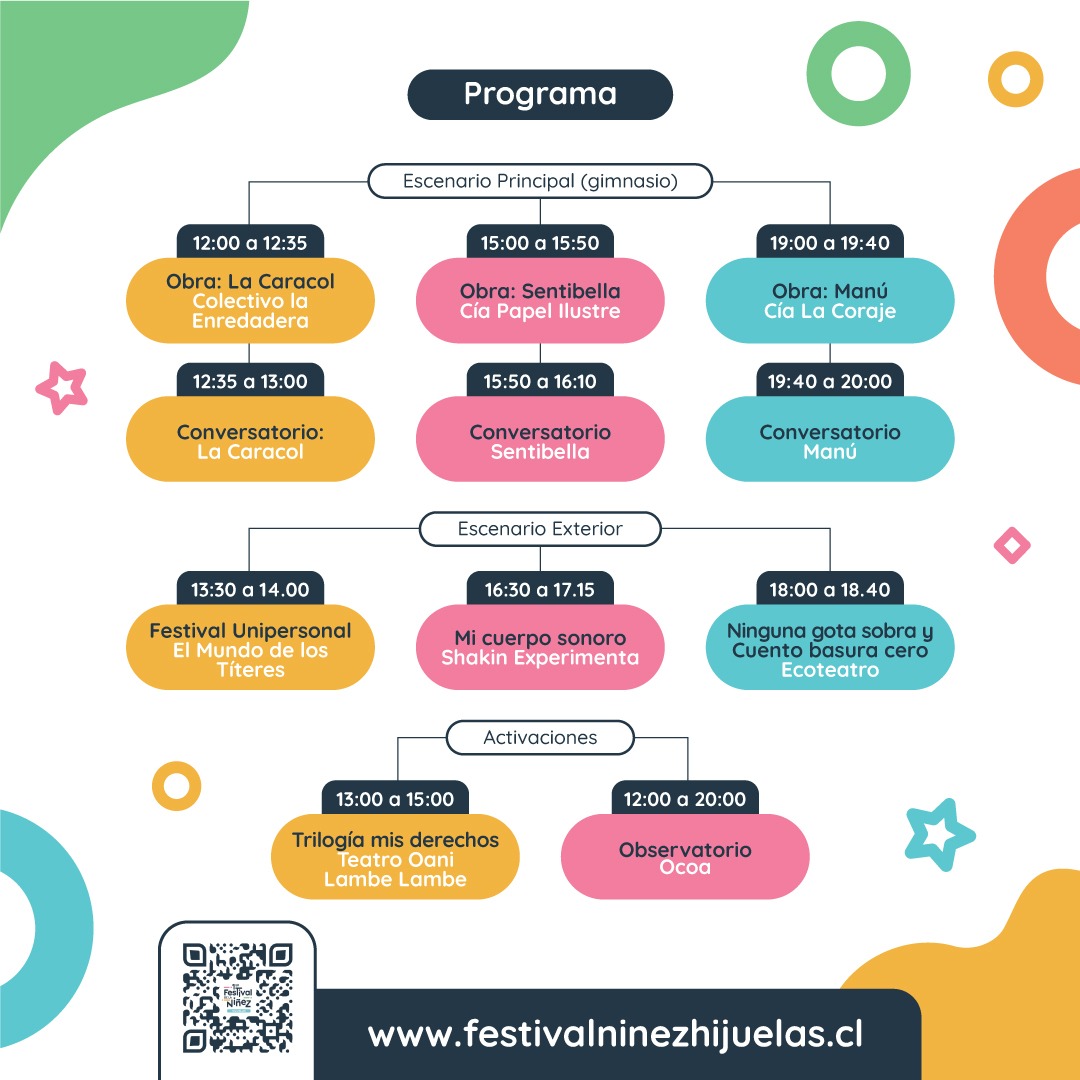 Programación del Festival de la Niñez de Hijuelas