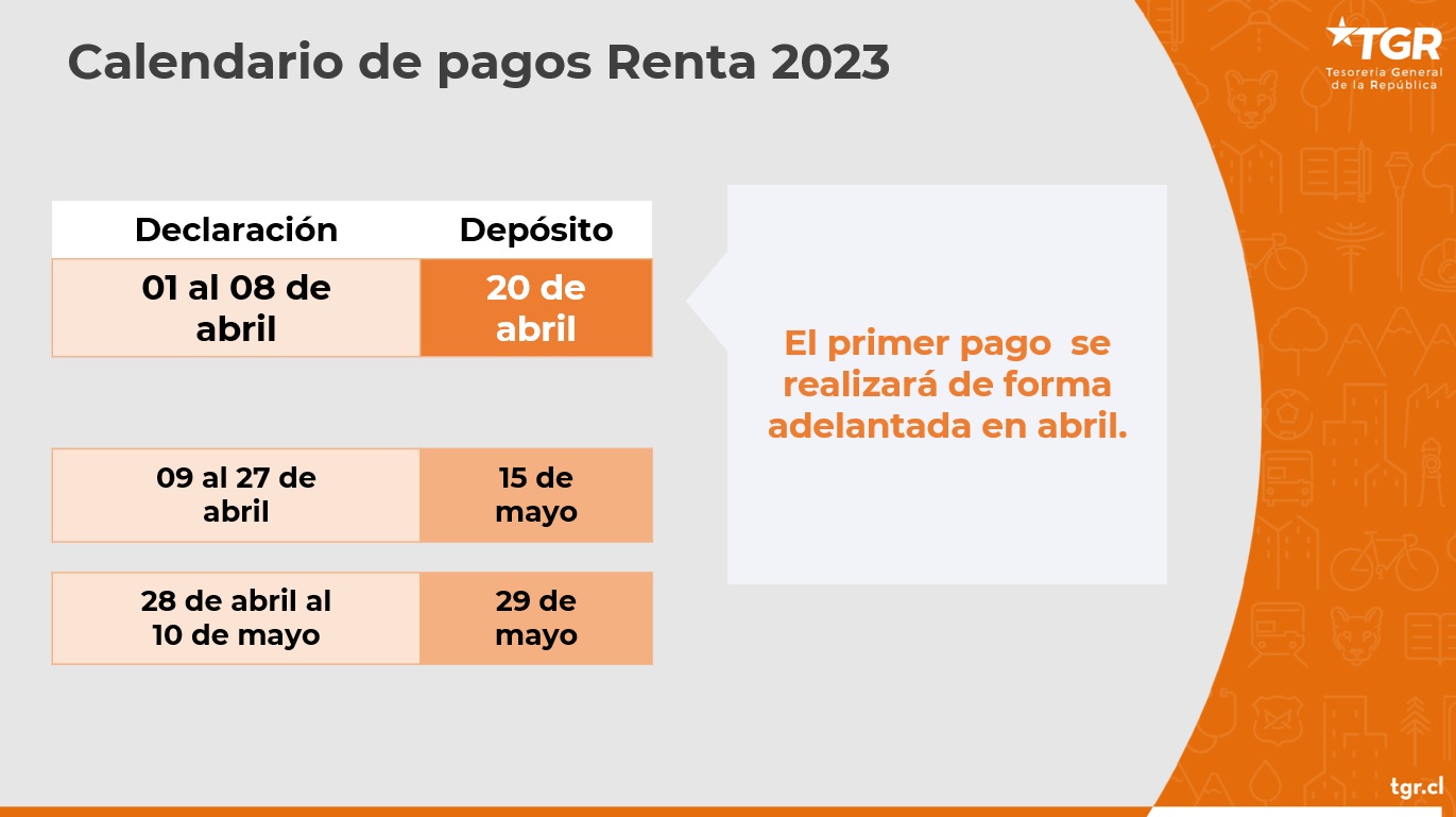 Calendario de pagos de la Operación Renta 2023