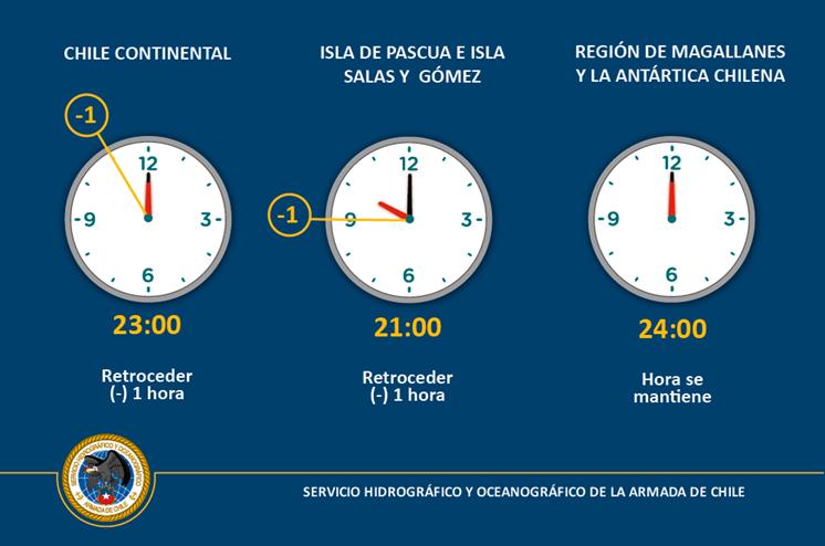 Cambio de hora en Chile 2023 ¿se atrasa o adelanta el reloj