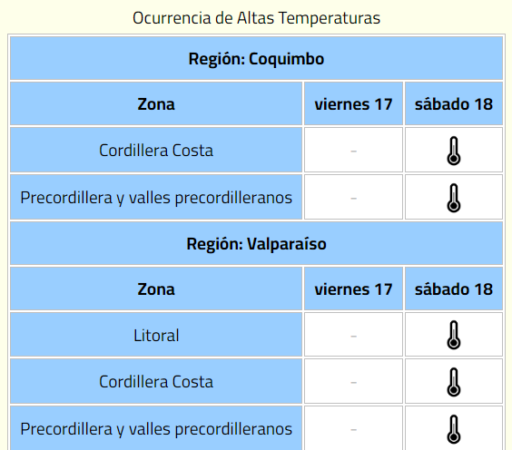 Región de Valparaíso Emiten aviso por próximo evento de altas temperaturas 1